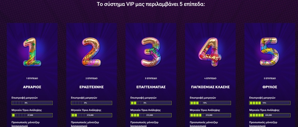 VIP Πρόγραμμα και Ανταμοιβές Χωρίς Κατάθεση